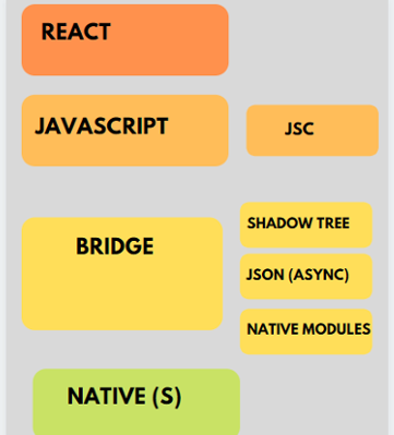 React Native - Old Architecture
